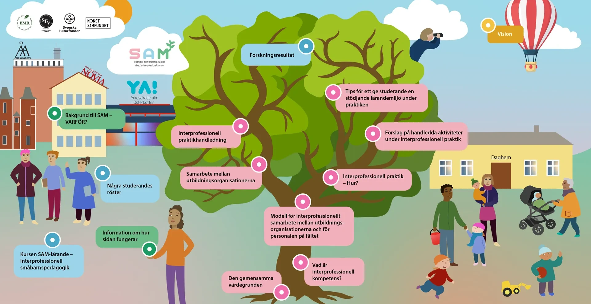 sam thinglink bkgr cirklar