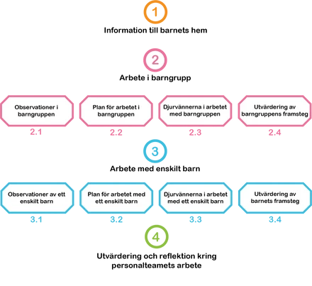RBmetoden steg portrait